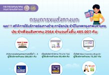 อินเทรน.!คนกรุงเลือกชำระภาษีออนไลน์ผ่านแอปฯ DLT Vehicle Tax ยอดทะลัก!