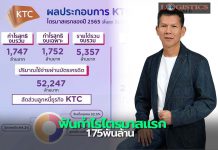 “เคทีซี”พาพอร์ตลูกหนี้คุณภาพทะลุ9.02หมื่นล้าน ฟันกำไรไตรมาสแรก1.75พันล้านหวังดันทุกธุรกิจหลักเข้าเป้า
