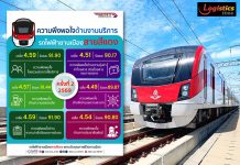 สายสีแดง เผยผลสำรวจความพึงพอใจ ครั้งที่ 2/2569 ผดส.เชื่อมั่นคุณภาพการเดินรถและมาตรฐานความปลอดภัย
