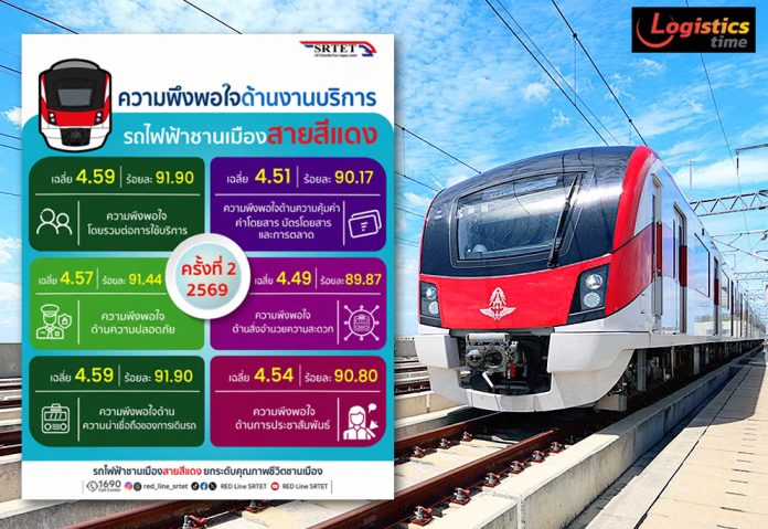 พึงพอใจ2_69